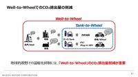 カーボンニュートラルに向けたマツダのマルチソリューション ~バイオ燃料の普及に向けた取り組み~【セミナー書き起こし】