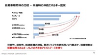 カーボンニュートラルに向けたマツダのマルチソリューション ～バイオ燃料の普及に向けた取り組み～【セミナー書き起こし】