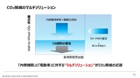 カーボンニュートラルに向けたマツダのマルチソリューション ~バイオ燃料の普及に向けた取り組み~【セミナー書き起こし】