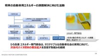 カーボンニュートラルに向けたマツダのマルチソリューション ～バイオ燃料の普及に向けた取り組み～【セミナー書き起こし】