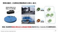 カーボンニュートラルに向けたマツダのマルチソリューション ~バイオ燃料の普及に向けた取り組み~【セミナー書き起こし】