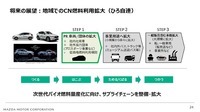 カーボンニュートラルに向けたマツダのマルチソリューション ~バイオ燃料の普及に向けた取り組み~【セミナー書き起こし】