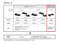 車両位置情報管理システム価格・費用一覧