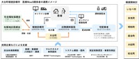 大台町報徳診療所療でのMaaS関係者の連携イメージ