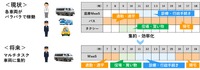 将来目指す移動車両の最適化イメージ