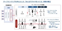 日野自動車:クルマづくりのプロセスの再構築・再定義