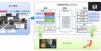 AD&ADASシステム 論理アーキテクチャ(デンソー)