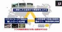 AD&ADASシステムの品質確保の考え方(デンソー)