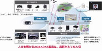 AD&ADASシステム 車載コンポーネント(デンソー)