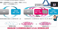 システム環境を仮想現実で効率化(デンソー)