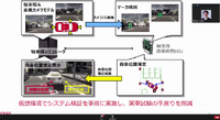 仮想環境利用の社内事例(デンソー)