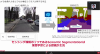 センシング機能開発の例・Semantic Segmentation(デンソー)