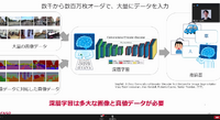 深層学習の設計概要(デンソー)