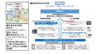 自動運転実証調査関連事業の全体像