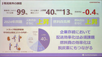 物流業界の99%が中小企業で、営業利益は平均で-0.4%と苦しい経営状態にある