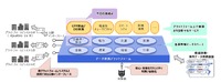 データ連携プラットフォームの全体像