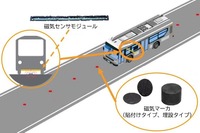 磁気マーカシステムの動作イメージ