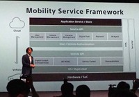 説明されたモビリティフレームワーク。サービスAPIとしては各種マネジメント、デジタルツイン、ペイメント、AIエージェントといったアプリケーションが並ぶ