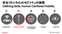 モビリティカンパニーへの変革~ソフトウェアを起点としたクルマづくりAreneについて~トヨタ/ウーブン・プラネット【セミナー書き起こし】