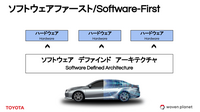 モビリティカンパニーへの変革~ソフトウェアを起点としたクルマづくりAreneについて~トヨタ/ウーブン・プラネット【セミナー書き起こし】
