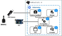 外観検査を自動化するWebアプリケーションの事例