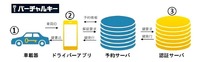 バーチャルキーの概要