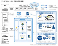 サービスイメージと提供する価値