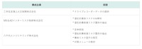 実証実験での3社の役割