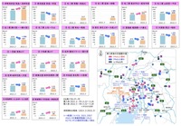 新たな高速道路料金欧入後の中京圏の交通状況