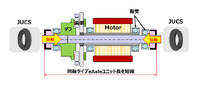 同軸タイプeAxleの断面図とJUCS搭載位置