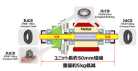 ジェイテクトグループが有する電動化貢献技術で同軸タイプeAxleの小型化・軽量化に貢献