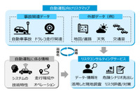 自動運転向けリスクマップ