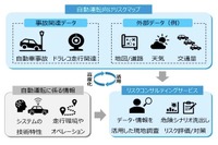 リスクコンサルティングサービスおよび専用特約の概要
