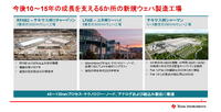 増産計画