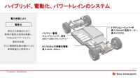 電動車パワートレイン向け製品