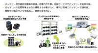 Gachaco：利用者メリット