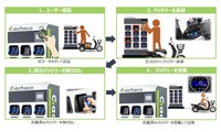 Gachaco：使用方法