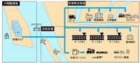 羽田空港及び周辺地域におけるCO2フリー水素利活用モデルのイメージ。GSEは航空機地上支援車両