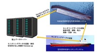 IoTを活用した実海域での省エネ効果モニタリングシステム構築による空気潤滑システム実用省エネ効果向上の研究