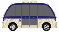 実証実験で使用する自動運転車のイメージ