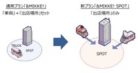 新サービス場所貸し「&MIKKE! SPOT」を導入
