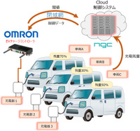 クラウド型充電制御システムイメージ