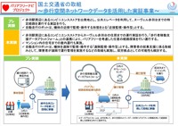 歩行空間ネットワークデータを用いた自動走行ロボット走行実証の概要