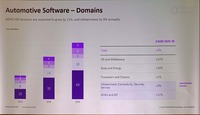 ADASやインフォテイメネント分野では年9%の成長を見込む