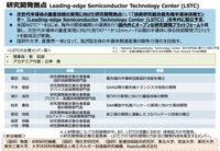 LSTCの研究開発体制