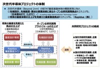 次世代半導体プロジェクトの体制