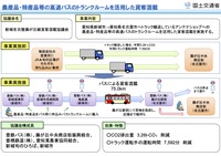 農産品・特産品等の高速バスのトランクルームを活用した貨客混載概要