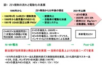 ZEV規制の流れと電動化の進展