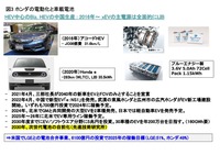 ホンダの電動化と車載電池