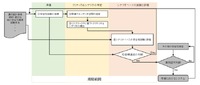 ISO 34502で規定された安全性評価の全体的な流れ